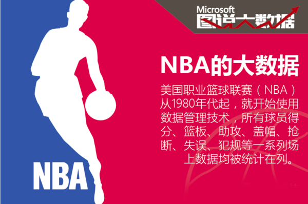 比的强劲实